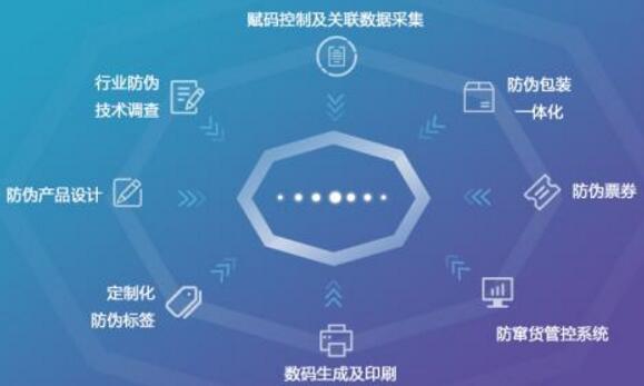 制作防偽標(biāo)簽上的信息如何編碼？制作有何要點(diǎn)？