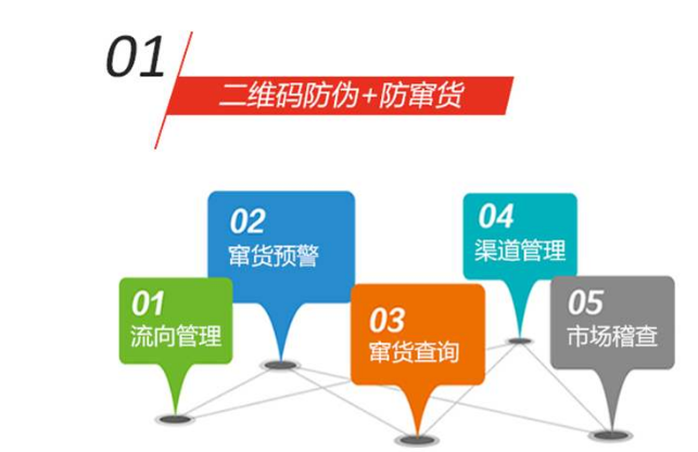 防偽標(biāo)簽咋制作？防偽標(biāo)簽制作技術(shù)要點(diǎn)有哪些？