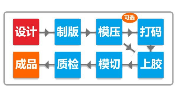 防偽標(biāo)簽制作，如何設(shè)計獨特的防偽標(biāo)簽？