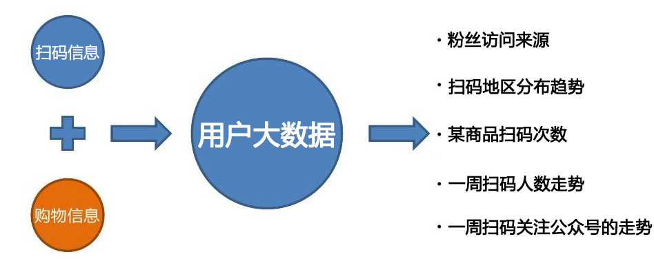 微信二維碼防偽標簽掃描技術(shù)