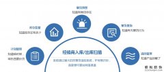 互聯(lián)網(wǎng)時代打假新寵 防偽防竄貨標(biāo)簽