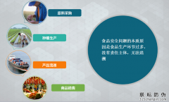 可變二維碼實現(xiàn)一物一碼防止防偽防竄貨技術